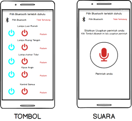 Perancangan Smart Home Prototype Dengan Perintah Suara Bagi Penyandang Disabilitas